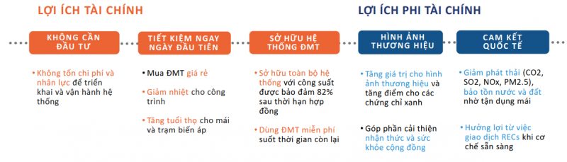 Thuê hệ thống điện mặt trời