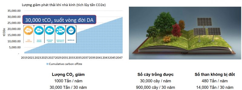 Thuê hệ thống điện mặt trời