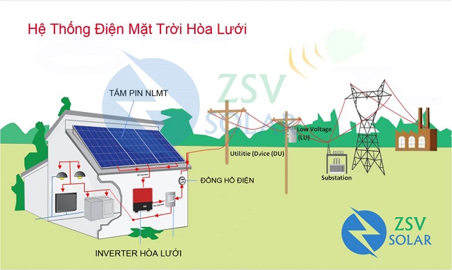 giải pháp điện mặt trời hòa lưới